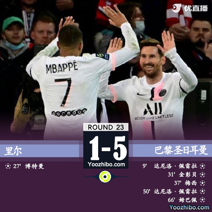 巴黎5-1里爾 梅西傳射+任意球中楣姆巴佩世界波