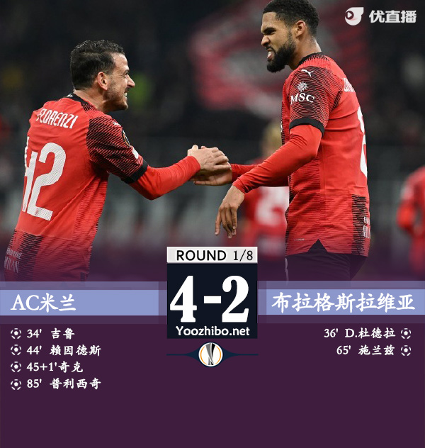 AC米蘭vs布拉格斯拉維亞