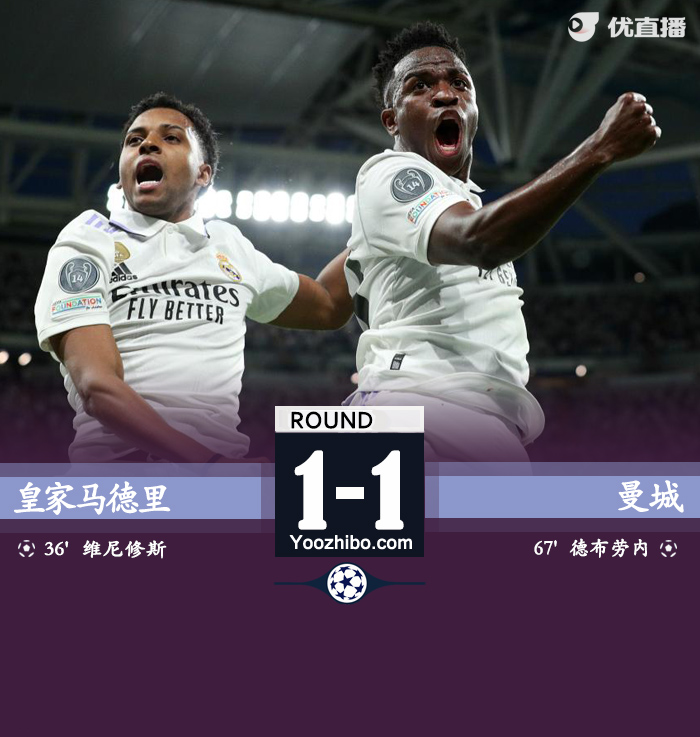 皇馬1-1曼城 維尼修斯世界波德布勞內穿云箭扳平