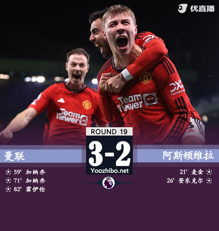 曼聯vs阿斯頓維拉