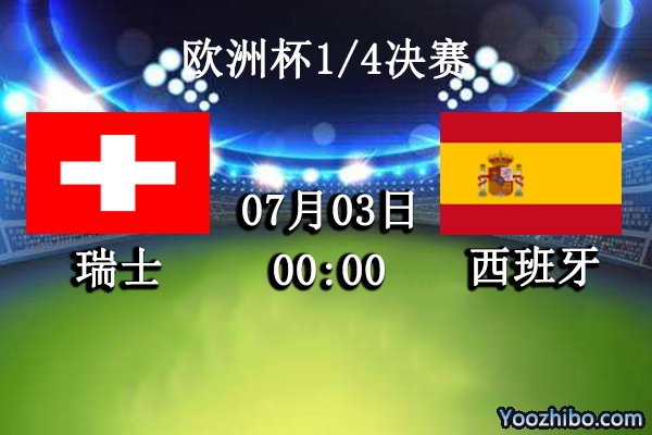 瑞士vs西班牙賽事前瞻