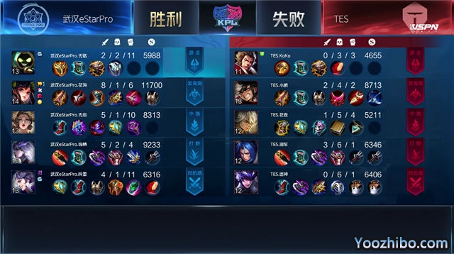 2020年KPL秋季賽常規賽 武漢eStarPro vs TES 全場錄像