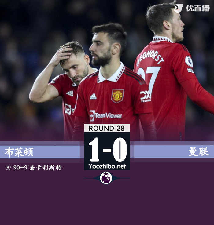 曼聯0-1布萊頓仍排第四