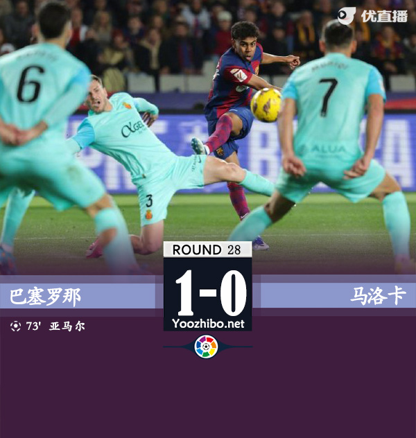 巴塞羅那vs馬洛卡