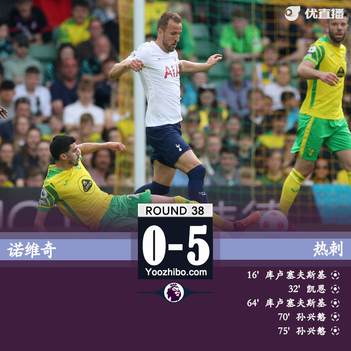 熱刺5-0諾維奇獲得歐冠資格 孫興慜雙響榮膺金靴
