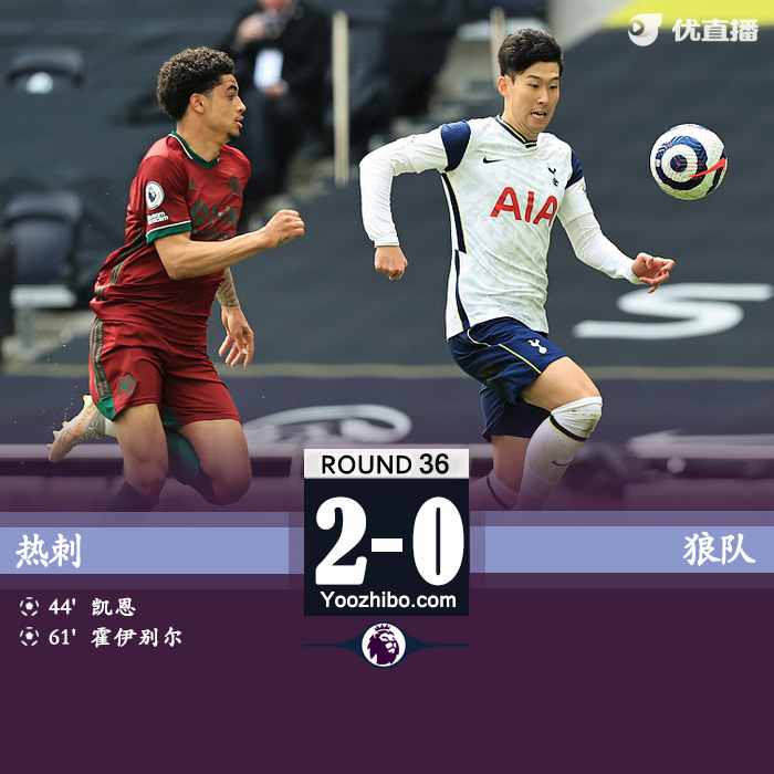 熱刺2-0狼隊 凱恩建功+兩中柱霍伊別爾傳射