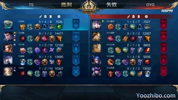 2020年王者榮耀世冠杯總決賽G4 TSvsDYG全場錄像