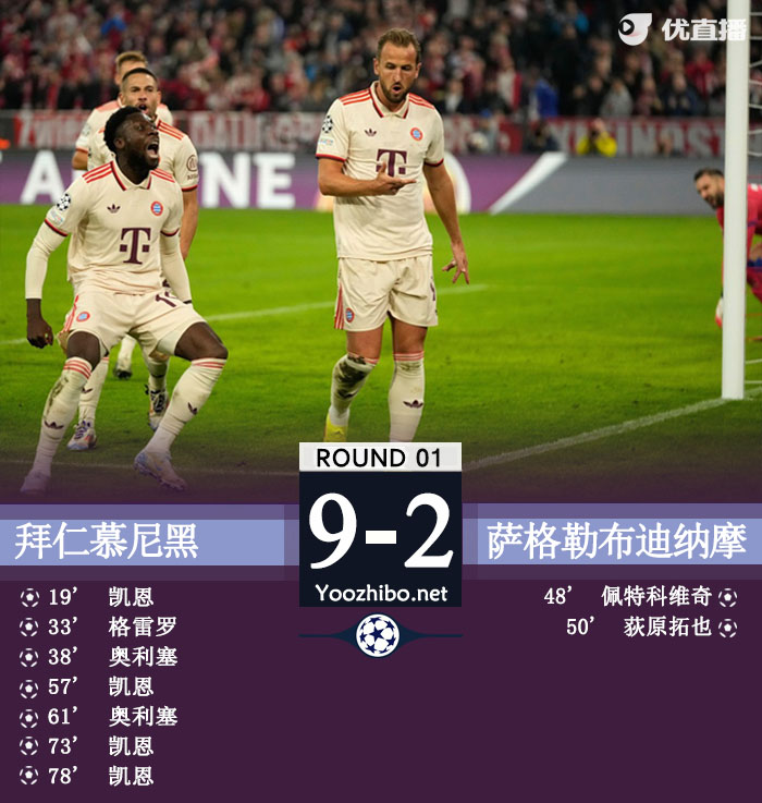 拜仁慕尼黑vs薩格勒布迪納摩
