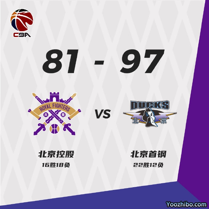 北京97-81擊敗北控