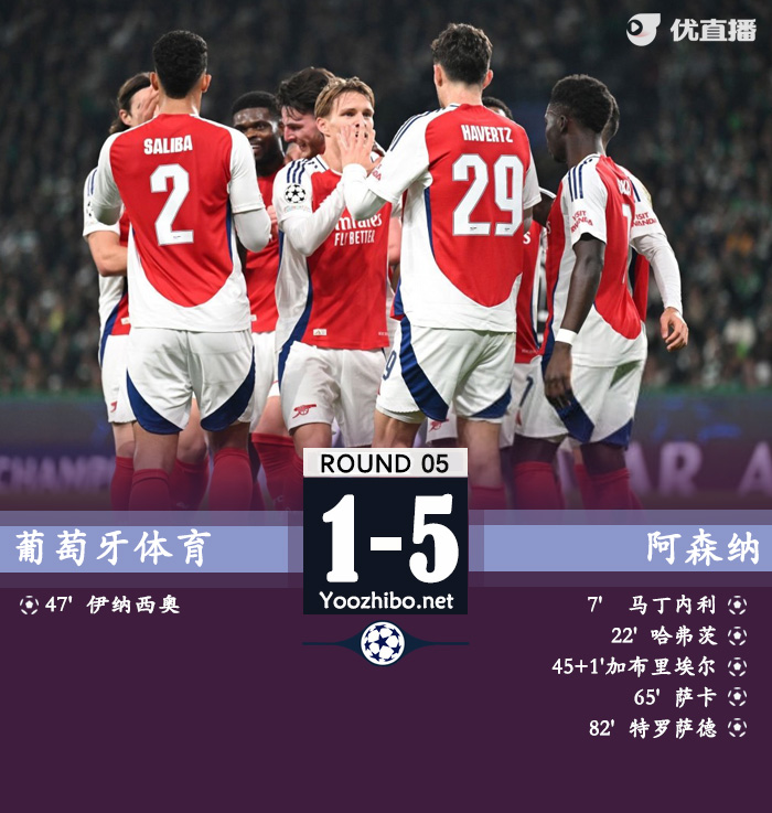 葡萄牙體育vs阿森納