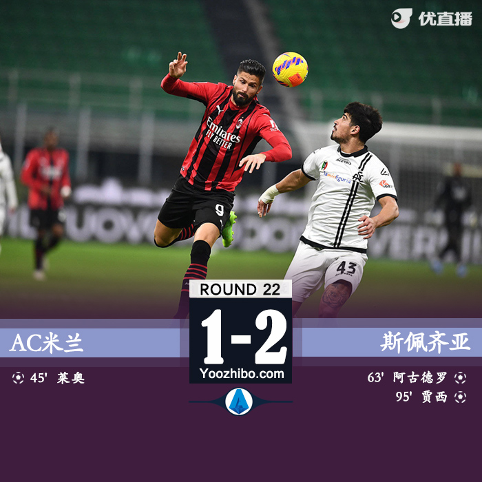 AC米蘭主場1-2不敵斯佩齊亞