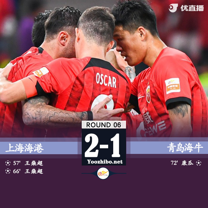 海港2-1青島 王燊超梅開二度，青島遭3連敗