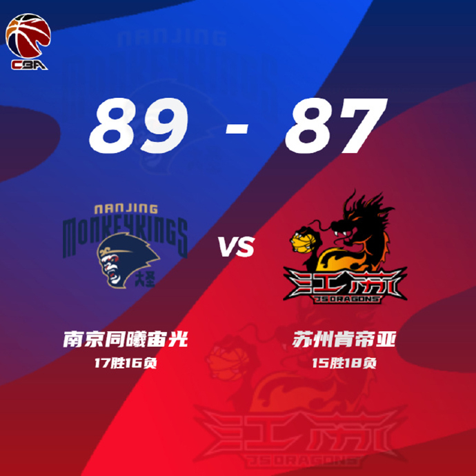 同曦89-87險勝江蘇 林葳20+5&跳投絕殺 皮特森14+15 布萊克尼42分