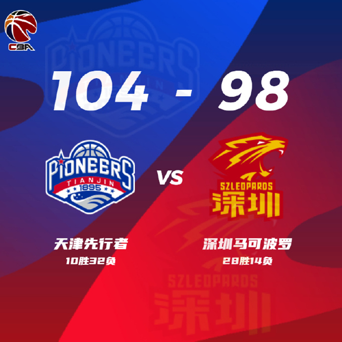 天津104-98力克深圳 何思雨21+6 林庭謙18+5 孫浩欽25分