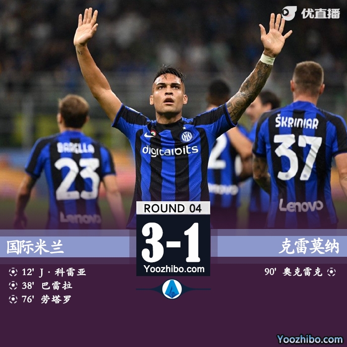 國際米蘭3-1克雷莫納！