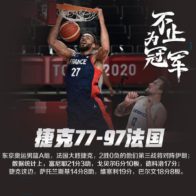 法國97-77大勝捷克 富尼耶21分 德-科洛17+8 維塞利19分