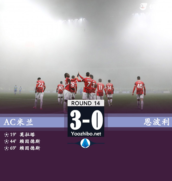 AC米蘭vs恩波利