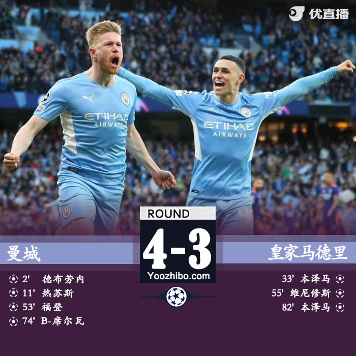 曼城主場4-3擊敗皇馬