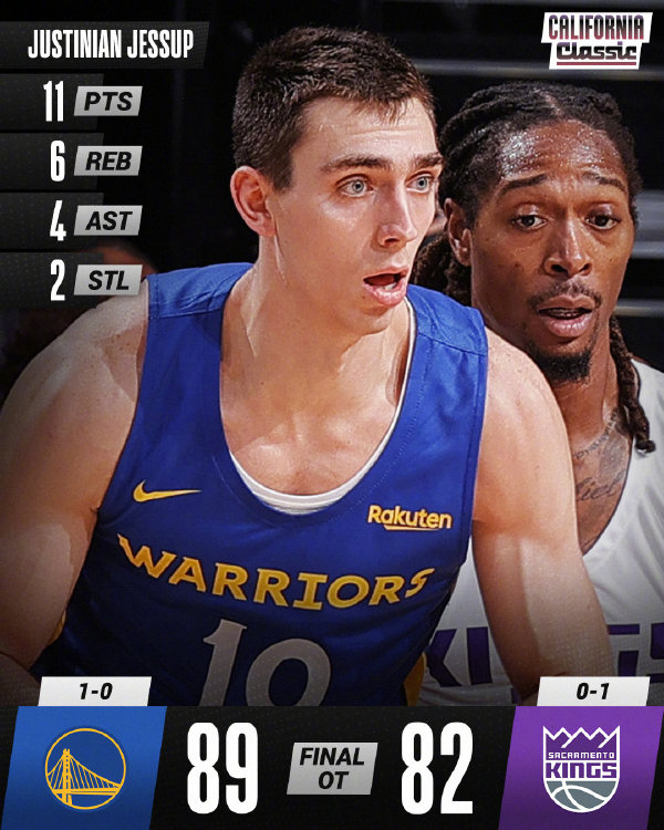 08月04日 NBA夏季聯賽 勇士vs國王 全場錄像及集錦