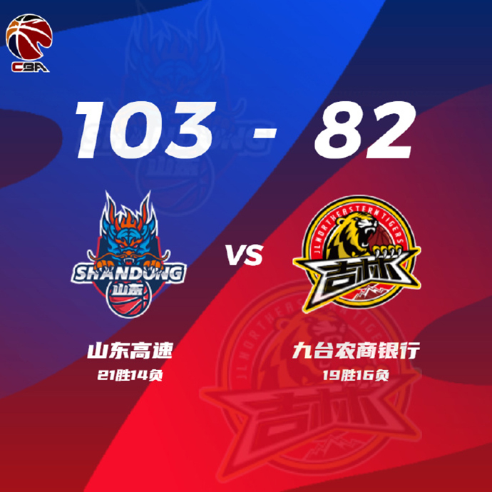 山東103-82輕取吉林 吉倫沃特35+16 劉冠岑20+10+4斷 瓊斯缺陣