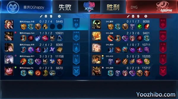 2020年KPL秋季賽常規賽 重慶QGhappy vs DYG全場錄像