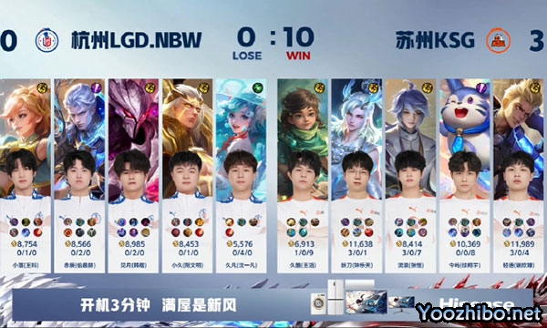 杭州LGD.NBW 0 - 3 蘇州KSG
