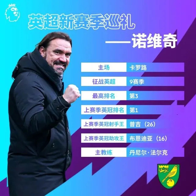 2021-22賽季諾維奇陣容名單一覽