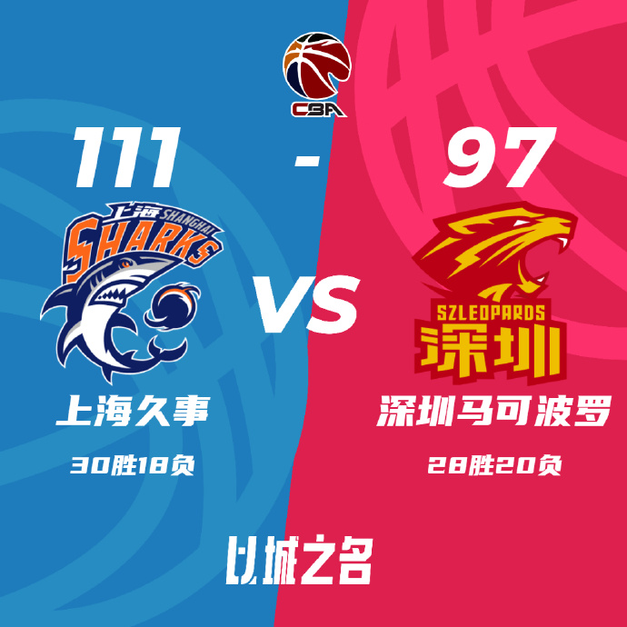 上海送111-97擊退深圳3連敗 王哲林24+16+4帽 布萊德索21+7+11