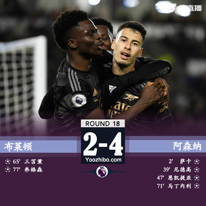 阿森納4-2擊敗布萊頓