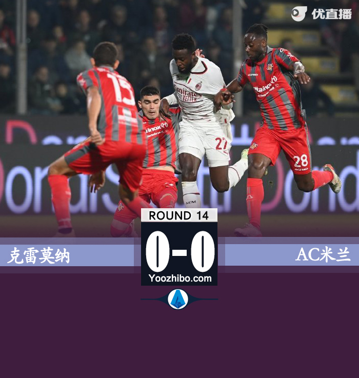 米蘭客場0-0戰平克雷莫納
