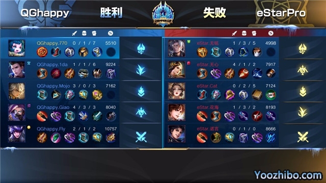 2019年王者榮耀冬冠杯總決賽G5 eStarPro vs QGhappy全場錄像