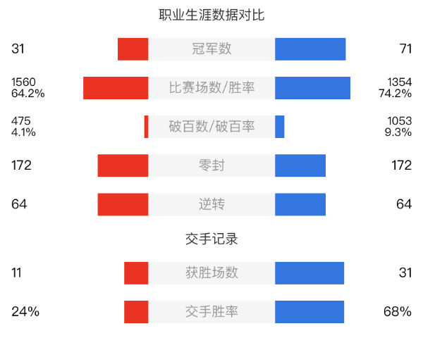 馬克-威廉姆斯vs奧沙利文賽事前瞻