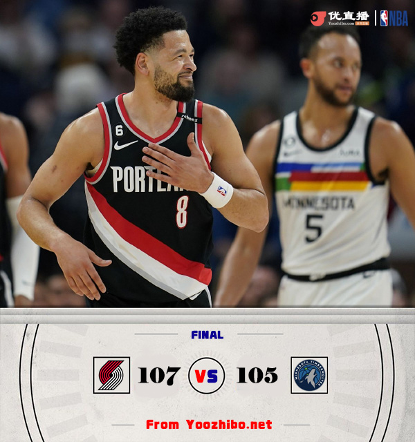 開拓者107-105險勝森林狼止5連敗 夏普27+6+6 愛德華茲37+5+6