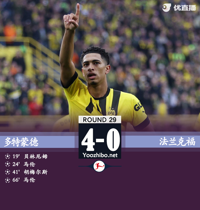 多特4-0法蘭克福 馬倫雙響貝林厄姆破門阿德耶米兩助攻