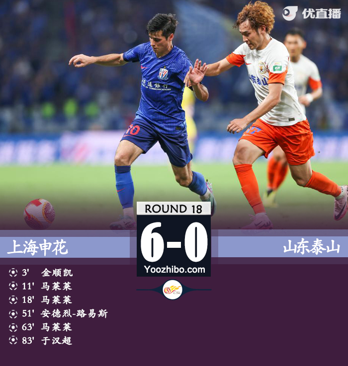 上海申花隊vs山東泰山隊