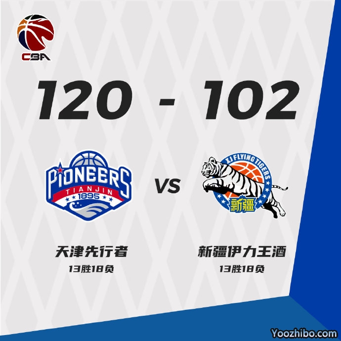 天津120-102大勝新疆