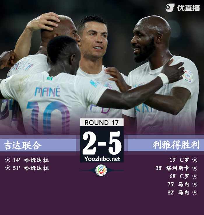 利雅得勝利客場5-2戰勝吉達聯合