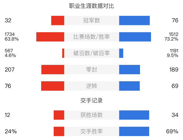 馬克-威廉姆斯vs奧沙利文賽事前瞻和交手記錄