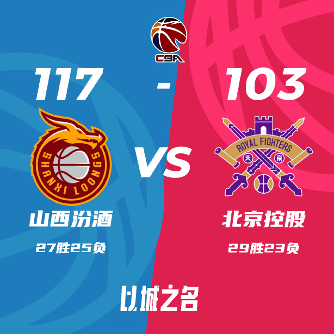 山西117-103擊敗北控 原帥20分 張寧19+10+6 廖三寧22分