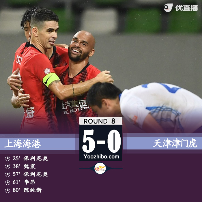 海港5-0九人津門虎 保利尼奧2射1傳奧斯卡助攻雙響