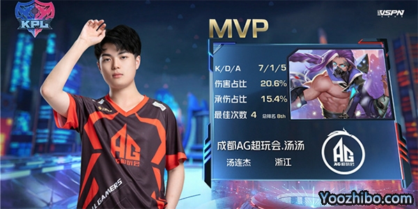 AG超玩會 3-1 TES