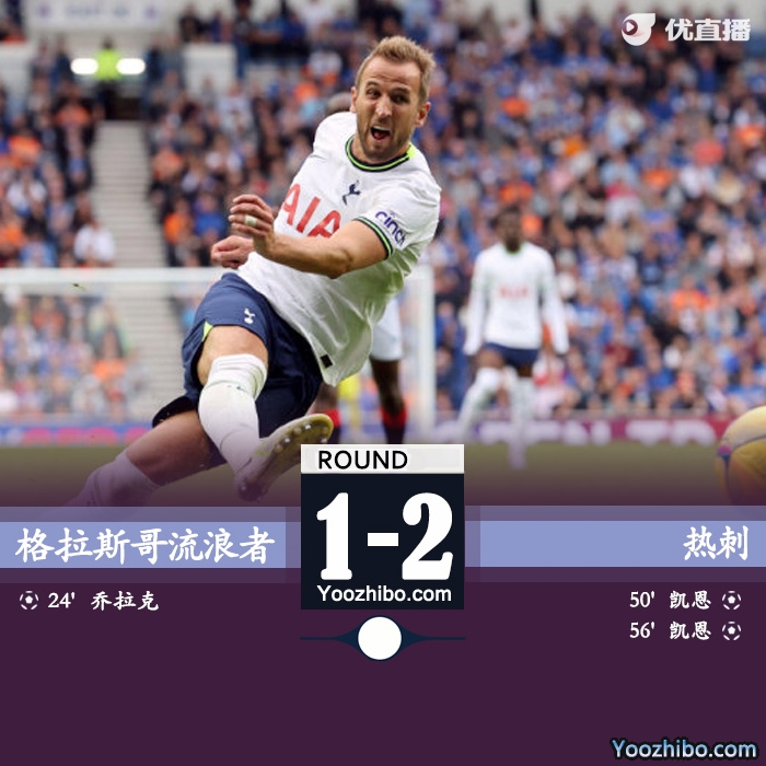 熱刺2-1逆轉擊敗格拉斯哥流浪者