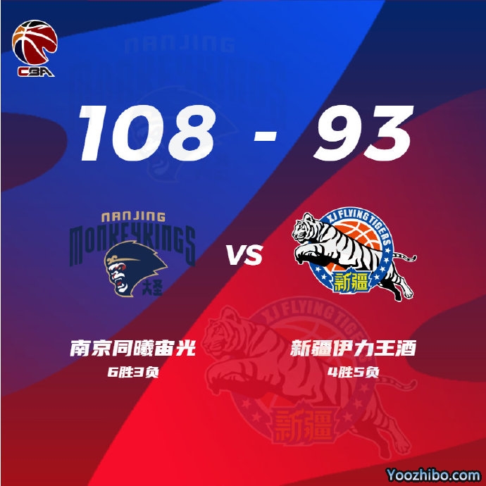 同曦108-93擊敗新疆 林葳19分 王嵐嵚17分 艾孜麥提20+9 