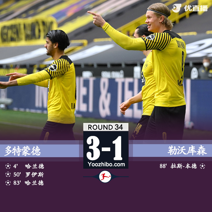 <a href=/zuqiubs/dortmund/ target=_blank class=infotextkey>多特蒙德</a>3-1勒沃庫森 哈蘭德雙響羅伊斯任意球建功
