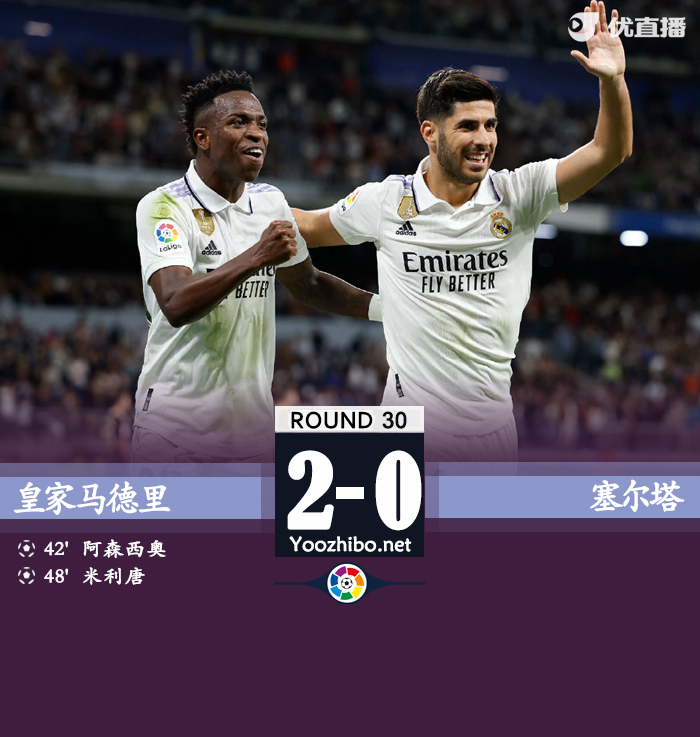 皇馬2-0塞爾塔 阿森西奧傳射米利唐頭槌