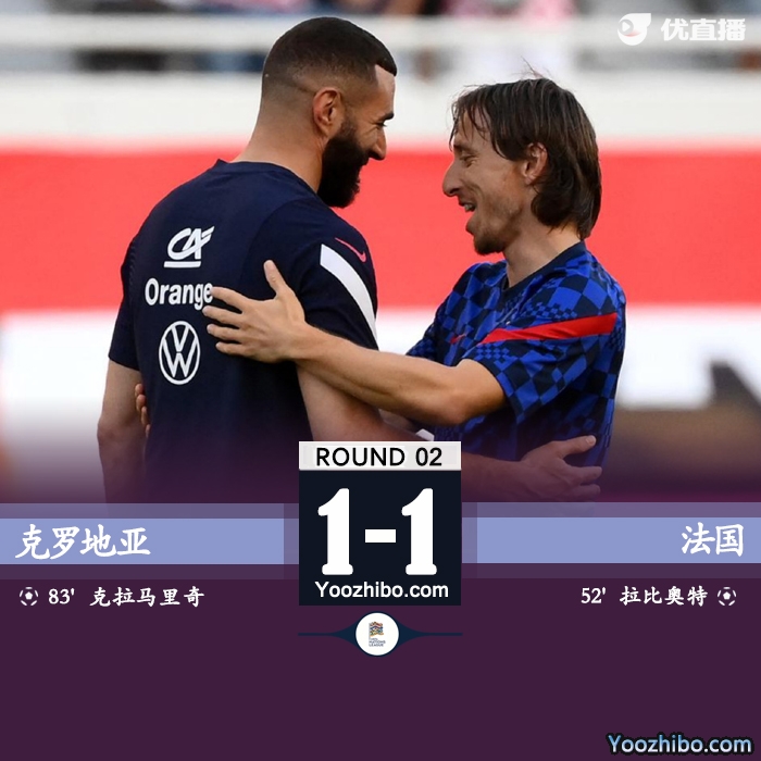 法國客場1-1克羅地亞