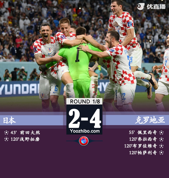 克羅地亞進入世界杯八強