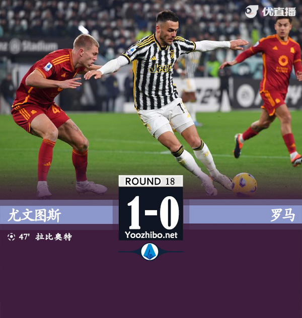 尤文圖斯vs羅馬