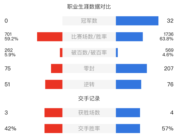 利索夫斯基vs馬克-威廉姆斯賽事前瞻和交手記錄