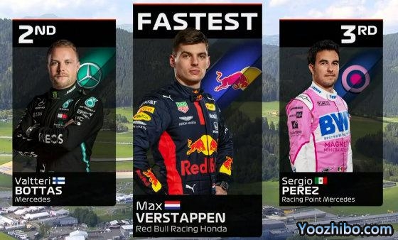 2020F1施蒂利亞站（奧地利大獎賽第二場）第二次練習賽排位
